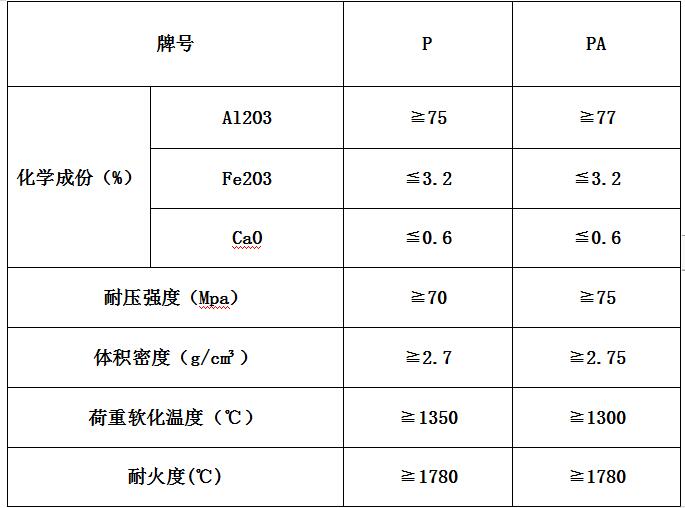 參數(shù)