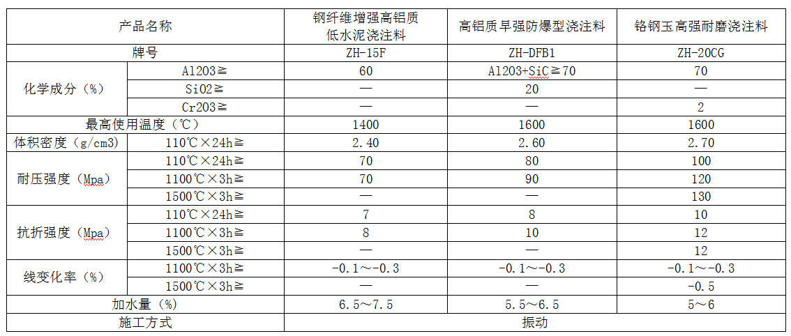鎳鐵冶煉回轉爐參數(shù)