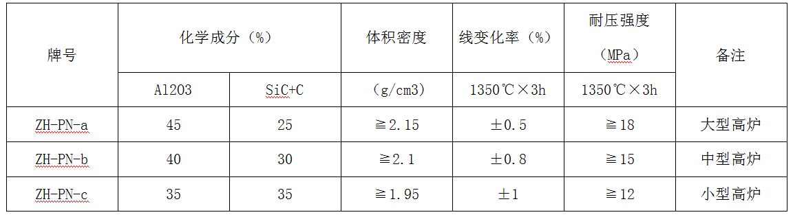 無(wú)水炮泥