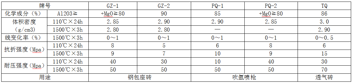 鋼包座磚、透氣磚、吹氬噴槍