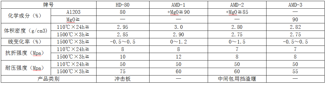 中間包用沖擊板、擋渣堰