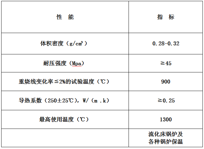 高強度超輕質(zhì)不燒漂珠磚